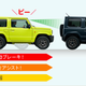 Illustration for article titled The First Official Images Of The 2019 Suzuki Jimny Show The Off-Road Hardware We All Prayed For